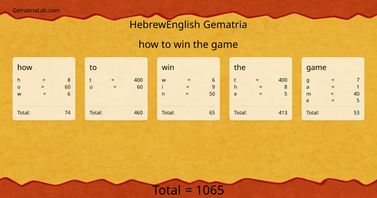 how to win the game in hebrewEnglish Gematria